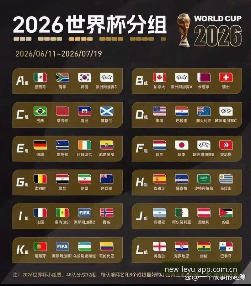 U17世界杯抽签结果深度评测：中国男女足签运几何？乐鱼体育平台看点多
